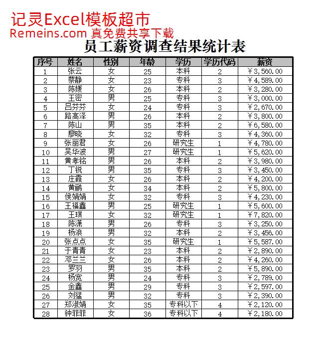 抽样调查员工薪资构成 (自动保存的).xlsx
